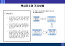 호텔의 인적 서비스품질이 고객만족과 구매행동에 미치는 영향에 관한 연구 PPT [특성, 인적 서비스품질 사례] 6페이지