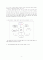 [사례를 통한 광고 분석] 소비자 정보처리 과정 (광고 FCB 모델, 광고 TV 매체 효과, SM5 & 디오르 퓨어 포이즌 (Dior Pure Poison) & 헤드 앤 숄더(Head & Shoulder) & 델몬트 망고 광고 사례 분석) 11페이지