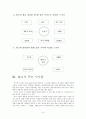 [사례를 통한 광고 분석] 소비자 정보처리 과정 (광고 FCB 모델, 광고 TV 매체 효과, SM5 & 디오르 퓨어 포이즌 (Dior Pure Poison) & 헤드 앤 숄더(Head & Shoulder) & 델몬트 망고 광고 사례 분석) 17페이지