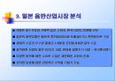 보아 마케팅 (Boa marketing).PPT [SM 엔터테인먼트 Entertainment 분석, 보아 분석, 상황 분석, STP 분석, 마케팅믹스 (4P’s) 전략) 13페이지