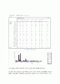 혼합차(茶) 음료시장에서‘광고모델이 실구매에 미치는 영향’ 36페이지