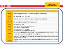 세계1위의 물류회사 DHL 9페이지