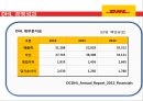 세계1위의 물류회사 DHL 17페이지