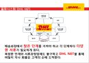 세계1위의 물류회사 DHL 25페이지