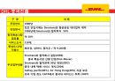 세계1위의 물류회사 DHL 43페이지