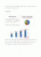 아마존 vs G마켓 마케팅전략 비교분석과 G마켓과 아마존의 성공요인분석및 G마켓의 글로벌진출위한 전략방안연구및 나의견해 레포트 12페이지