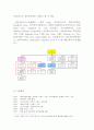 네이버 NAVER 기업분석과 SWOT분석및 네이버 경영전략 성공사례분석과 네이버 미래전략 제언 레포트 4페이지