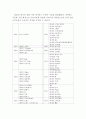 네이버 NAVER 기업분석과 SWOT분석및 네이버 경영전략 성공사례분석과 네이버 미래전략 제언 레포트 11페이지