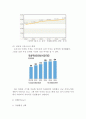 네이버 NAVER 기업분석과 SWOT분석및 네이버 경영전략 성공사례분석과 네이버 미래전략 제언 레포트 14페이지