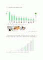 네이버 NAVER 기업분석과 SWOT분석및 네이버 경영전략 성공사례분석과 네이버 미래전략 제언 레포트 19페이지