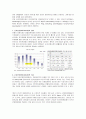 온라인 음원시장의 현황과 문제점 - 인터넷음악과 모바일음악을 중심으로 (온라인음원미디어시장의 현황과 특성, 장단점, 즐겨찾는 이유 vs CD/DVD(아날로그 음반시장)의 현황rhk  문제점) 2페이지