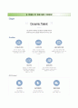 「합격 자기소개서」(현대다이모스 Hyundai Dymos 우수 자기소개서) 현대다이모스 (상반기 신입) 자소서 + 면접족보 [☞현대다이모스자기소개서★현대다이모스자소서항목☜] BEST 이력서 리포트 Resume 샘플 7페이지