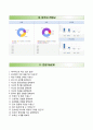「합격 자기소개서」(현대다이모스 Hyundai Dymos 우수 자기소개서) 현대다이모스 (상반기 신입) 자소서 + 면접족보 [☞현대다이모스자기소개서★현대다이모스자소서항목☜] BEST 이력서 리포트 Resume 샘플 9페이지