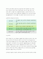 생활과건강- 뇌졸중을 예방하기 위한 환자 교육내용,편마비 환자의 재활방안 제시,중증뇌졸중 환자를 돌보는 가족의 부담감을 줄이고 삶의 질을 높이기 위한 견해를 서술(생활과건강) 10페이지