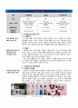 아모레퍼시픽 기업분석과 SWOT분석및 아모레퍼시픽 경영전략 사례연구 보고서 10페이지