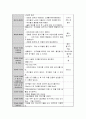 3~5세 유아의 신체, 인지, 사회, 정서적 발달과 관련하여 수립할 수 있는 안전교육 목표를 설정하고 영유아 안전을 위한 교직원의 역할을 안전사고 예방, 안전한 환경제공, 안전교육 5페이지