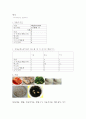 [체급식 및 실습] 단체급식 식단짜기 - 작업공정표 & 표준레시피 (대상-여고생100명, 2000Kcal) 1페이지