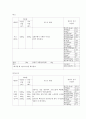 [체급식 및 실습] 단체급식 식단짜기 - 작업공정표 & 표준레시피 (대상-여고생100명, 2000Kcal) 5페이지