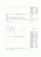 [체급식 및 실습] 단체급식 식단짜기 - 작업공정표 & 표준레시피 (대상-여고생100명, 2000Kcal) 7페이지