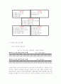 하이트진로 기업분석과 일본,중국시장 진출 글로벌마케팅 전략분석및 하이트진로 성공요인분석과 하이트진로 미래전망분석 레포트 4페이지