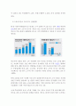 하이트진로 기업분석과 일본,중국시장 진출 글로벌마케팅 전략분석및 하이트진로 성공요인분석과 하이트진로 미래전망분석 레포트 10페이지