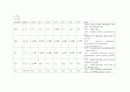 [간호학] 담낭염 케이스 스터디 choecystitis case study (연구의 필요성 및 목적과 연구방법, 문헌고찰, 자료 및 연구 방법, 자료수집, 간호과정) 13페이지