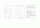 [간호학] 담낭염 케이스 스터디 choecystitis case study (연구의 필요성 및 목적과 연구방법, 문헌고찰, 자료 및 연구 방법, 자료수집, 간호과정) 15페이지