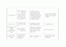 [간호학] 담낭염 케이스 스터디 choecystitis case study (연구의 필요성 및 목적과 연구방법, 문헌고찰, 자료 및 연구 방법, 자료수집, 간호과정) 20페이지