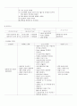 [간호과정 사례보고서 (내외과 양식)] 패혈증 (sepsis) 대상자 케이스 스터디 입니다. 14페이지