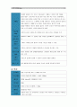 [컴퓨터의이해]대표적인 스마트폰 3개 이상 선정, 선정이유를 설명후 각 운영체제와 기능 및 특징 설명, 본인이 사용하는 앱(어플/애플리케이션)을 3개 이상 선정하여 설명 & QR코드란 무엇이고, 유용성과 역기능 9페이지