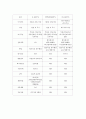 REIT`S (부동산 투자회사) 10페이지