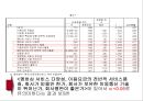 LG  Telecom 17페이지