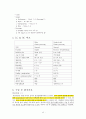 cholecystectomy (LC,OC) 담낭절제술 담낭적출술 14페이지