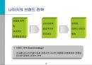 스포츠 마케팅과 사례연구  18페이지