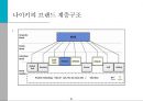 스포츠 마케팅과 사례연구  21페이지