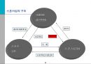 스포츠 마케팅과 사례연구  26페이지