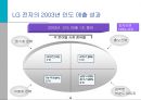 스포츠 마케팅과 사례연구  38페이지