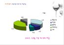 [와인시장] 아쿠아셀러(사)의 생존전략.ppt 11페이지