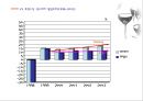 [와인시장] 아쿠아셀러(사)의 생존전략.ppt 15페이지