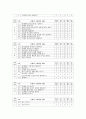 [유아교육평가 A형] 검사도구의 양호도를 바탕으로 ‘인성검사도구’의 목표,  문항수,  문항의 구체적인 내용,  검사실시 방법 등을 구성하려면 무엇을 어떻게 해야 하는지에 대해 구체적으로 기술 (검사도구) 8페이지