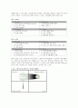 오'설록 티 하우스(설록다원) 마케팅 분석 제안 6페이지