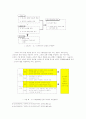 미래 지식정보화 사회에서의 동기부여  13페이지