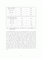 화장품 구매결정에 있어 구전 마케팅이 소비자행동에 미치는 영향 7페이지