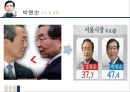 [조직행동론] 박원순 리더십 (Park Won Soon Leadership) {리더십의 개념과 구성요소, 기능, 기본유형 & 박원순 리더십사례, 리더십 유형, 관리격자이론}.pptx
 20페이지
