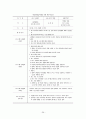 직업참여를 위한 사회기술훈련“멋진나만들기” 28페이지