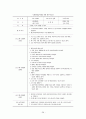 직업참여를 위한 사회기술훈련“멋진나만들기” 30페이지