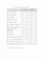 '2004 대구약령시 한방문화축제'방문자 실태조사보고서 20페이지