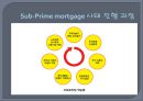 Sub-Prime mortgage 9페이지