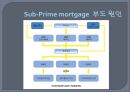 Sub-Prime mortgage 12페이지