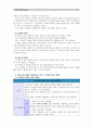 [정신건강과간호]1) 교재 65쪽의 ‘스트레스 인식 일지’ 이용하여 지난 1개월 동안 자신의 스트레스를 기록, 2) 자신이 발견한 내용이나 특성을 모두 기술, 실제 자신에게 적용하고 싶은 스트레스관리 방법 6페이지